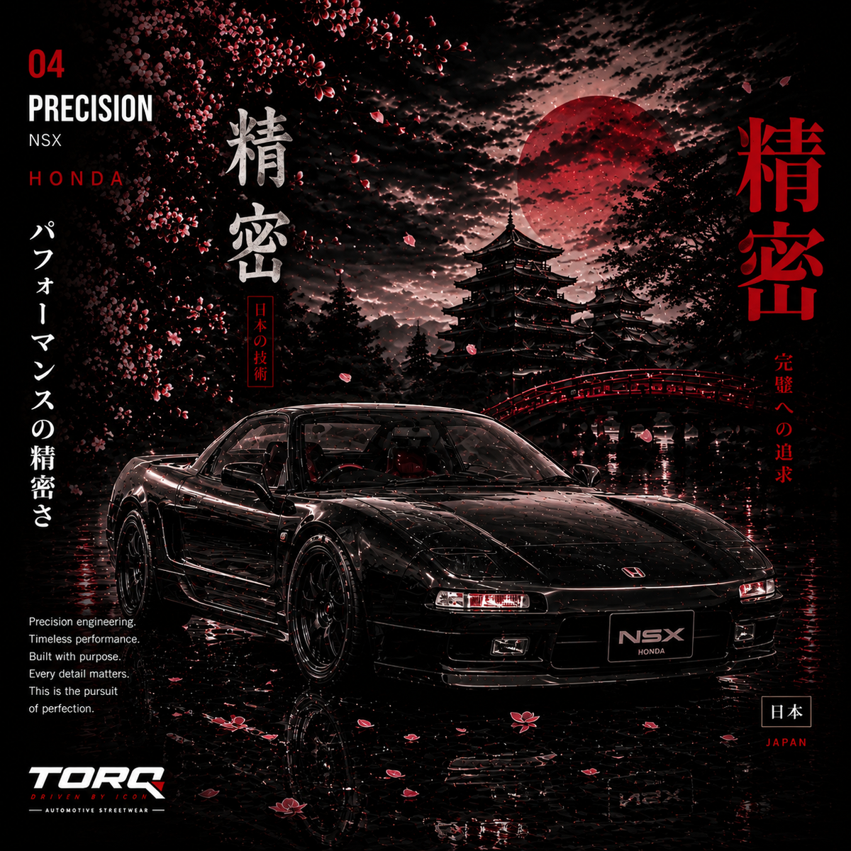 4. Precision - NSX